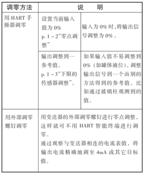 eja變送器.png eja變送器.png