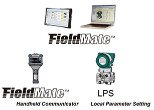 Multiple Communication Options