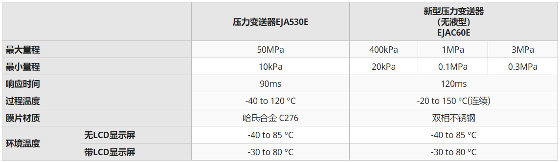 ejaC60E產(chǎn)品規(guī)格